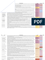 AV UWorld EOs (Rough Draft) - Data - QID Landscape