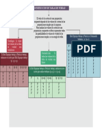 Esquema Construcción de Tablas de Verdad