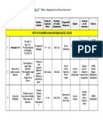 Taller #7 Matriz de Procesos