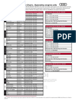 Engine Oil Overview Chart - Specialty Engine Oils