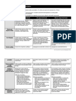 Teacher Rubric: Written Presentation: Criteria