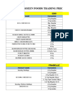 RCM Pricelist Online Store