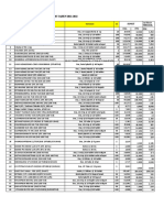 Harga Ekatalog 2021-2022 Update