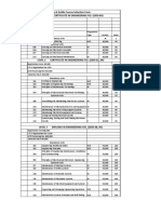 City & Guilds Fees Breakdown.