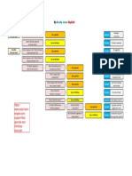 Gerunds and Infinitives Chart