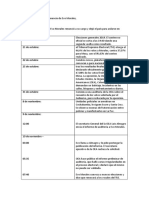 Cronología de La Crisis y Renuncia de Evo Morales