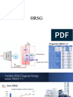 HRSG