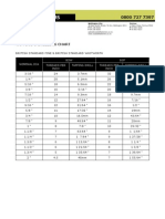 Tapping and Drilling Chart