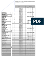 Roster Pendalaman Materi Un, Uambn Dan SBMPTN PDF