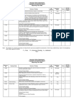 2020 Honolulu Police Discipline Report