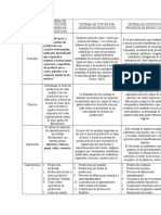 Cuadro Comparativo Sistema de Costos Por Ordenes de Produccion y Procesos