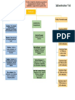 Mapa Conceptual 2