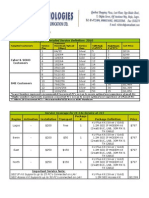 C-Band and Ku-Band Price List