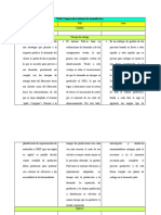 Tabla Comparativa Sistemas de Manufactura