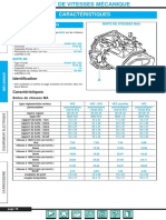 Boite de Vitesses Mecanique