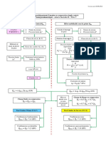 ARVOR - Fondations Profondes - Synoptique de Calcul de La Capacité Portante D'un Pieu - Fascicule 62 Titre V