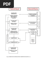 Diagramas Planeacion