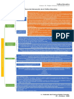 Tarea 3. - Mapa Conceptual - Los Focos de Intervención de La Política Educativa