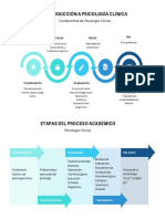 Introducción A Psicología Clínica