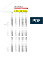 Simulasi Auto Compound: Equity $10.000 Dengan Profit Harian Rata-Rata 0.85%