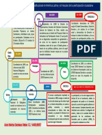 Linea Del Tiempo de La Participacion Ciudadana en America Latina Unidad 1