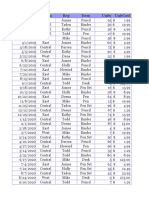 Sample Data Pivot Table