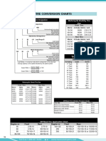 Tire Conversion Chart