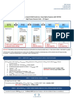 TDTPOI - LTE Signal HP - Quick Commissioning Procedure