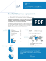 Mba Career Stats