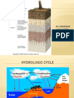 Permeability