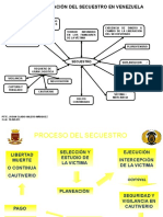 Mapa Conceptual Secuestro