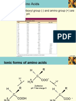 Ionization of Amino Acids: - in Amino Acids, Carboxyl Group (-) and Amino Group (+) Are at Neutral PH