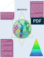 NOM 010 STPS 2014 - Infografia