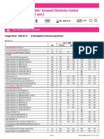 Lyphochek Assayed Chemistry Control Levels 1 and 2: Tanggal Revisi 2020-06-15 Menunjukkan Informasi Yang Direvisi