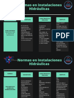 Cuadro Comparativo de Normas