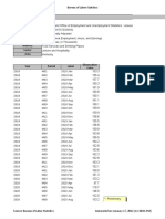 BLS Data 1