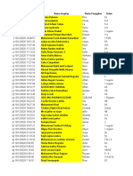 Ekstrakulikuler Tahfidz Al-Qur'an (Respons)