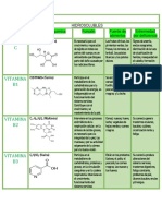 Vitaminas Minerales