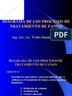 Diagramas de Proceso de Tratamiento de Fangos