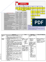 Cuadro Situaciones Admvas