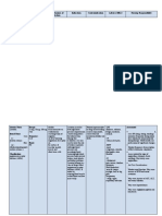 Drug Study - Omeprazole & Losartan