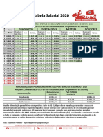 Tabela Salarial 2020