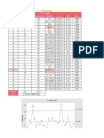 Pengolahan Data Peta P-CHART