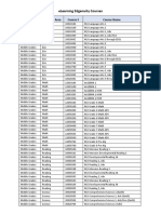 Elearning Edgenuity Courses: Grade Band Content Area Course # Course Name