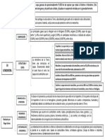 Cuadros Sinopticos Atmosfera