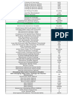 C250D5 Parameters Adjustment