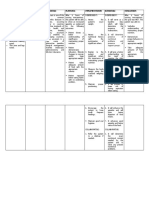 Assessment Nursing Diagnosis Rationale Planning Implementation Rationale Evaluation