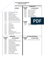 Iyana Melgar Enterprise Chart of Account Assets Liabilities Account Name Account Name Account Code Account Code