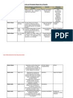 Tarea 1.1cuadro Cronológico Etapas de La Filosofia