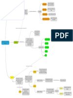 Mapa Conceptual - Historia, Cultura y Arte